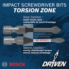 Bosch Impact Tough Power Bits Torx Square, Phillips, Socket Adapters, Holder New. Price: $5.98.